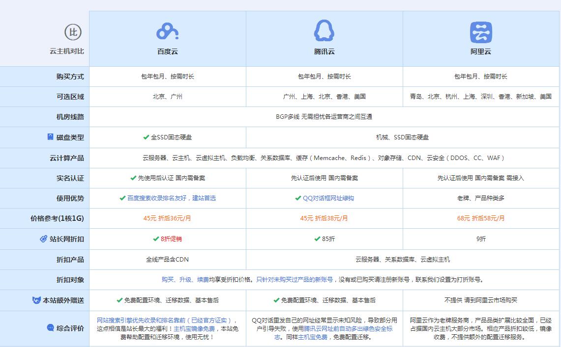 开鲁云主机代理对比.jpg